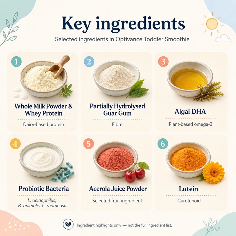 Optivance Toddler Smoothie Ingredients Explained