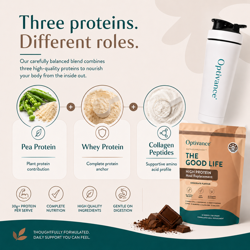 Pea + Whey + Collagen: Why a Smarter Protein Blend Does More Than a Single-Source Scoop