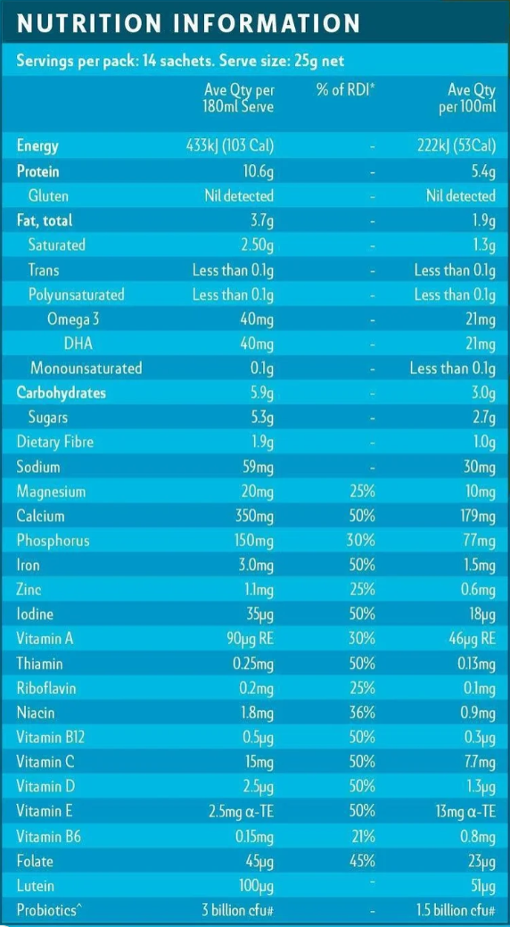Nutritional facts panel showing serving size, calories, vitamins, and minerals per serving