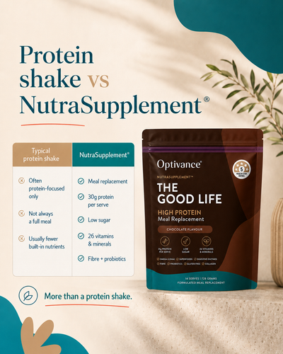Optivance The Good Life protein shake package with text comparing protein shakes to nutra supplements.