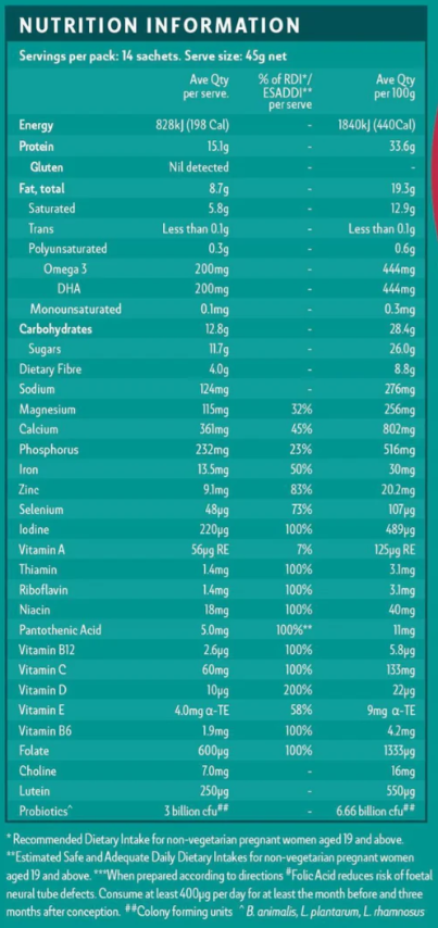 Nutritional facts panel showing serving size, calories, vitamins, and minerals per serving
